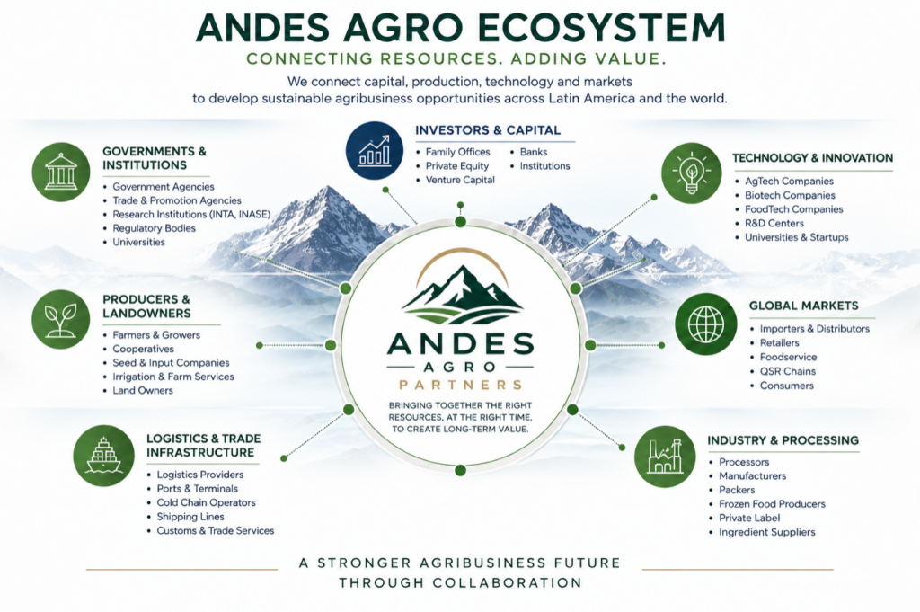 andes