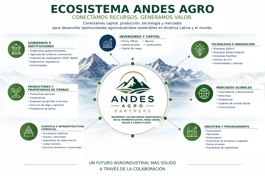andes spa